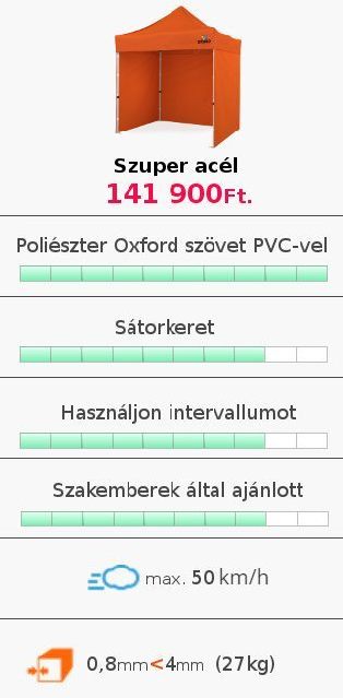 SO2