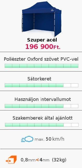 SO2